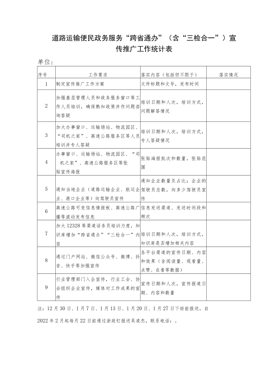 道路运输便民政务服务“跨省通办”含“三检合一”宣传推广工作统计表.docx_第1页