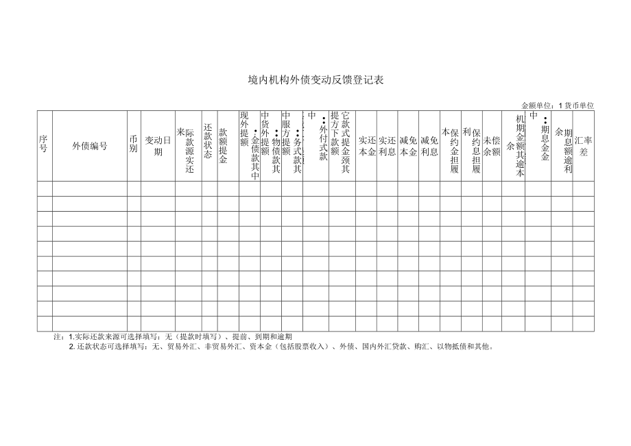 境内机构外债变动反馈登记表.docx_第1页