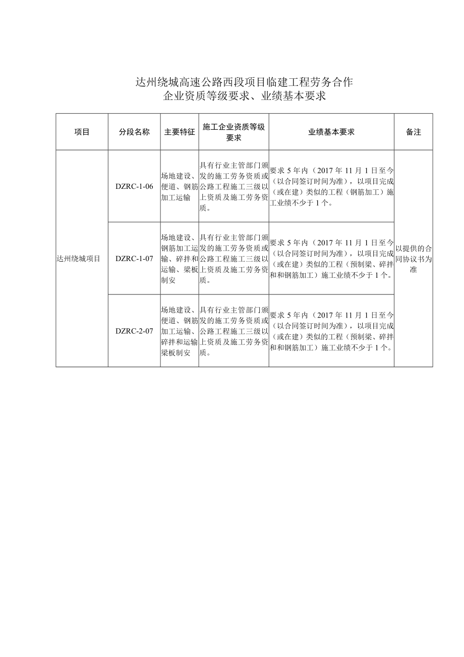 达州绕城高速公路西段项目临建工程劳务合作工程段划分、工程规模、工期统计表.docx_第3页