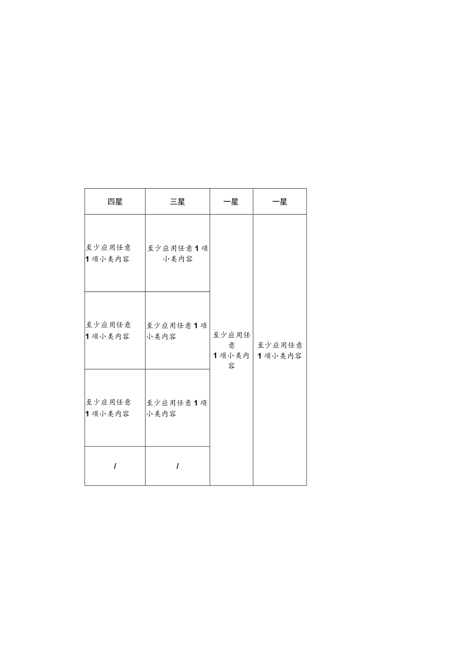 企业上云评定标准.docx_第1页