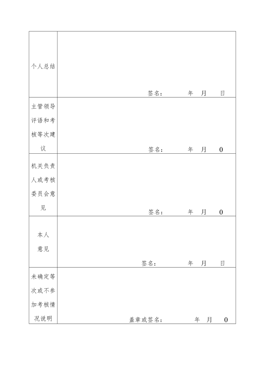 XX警官职业学院工作人员年度考核登记表.docx_第2页