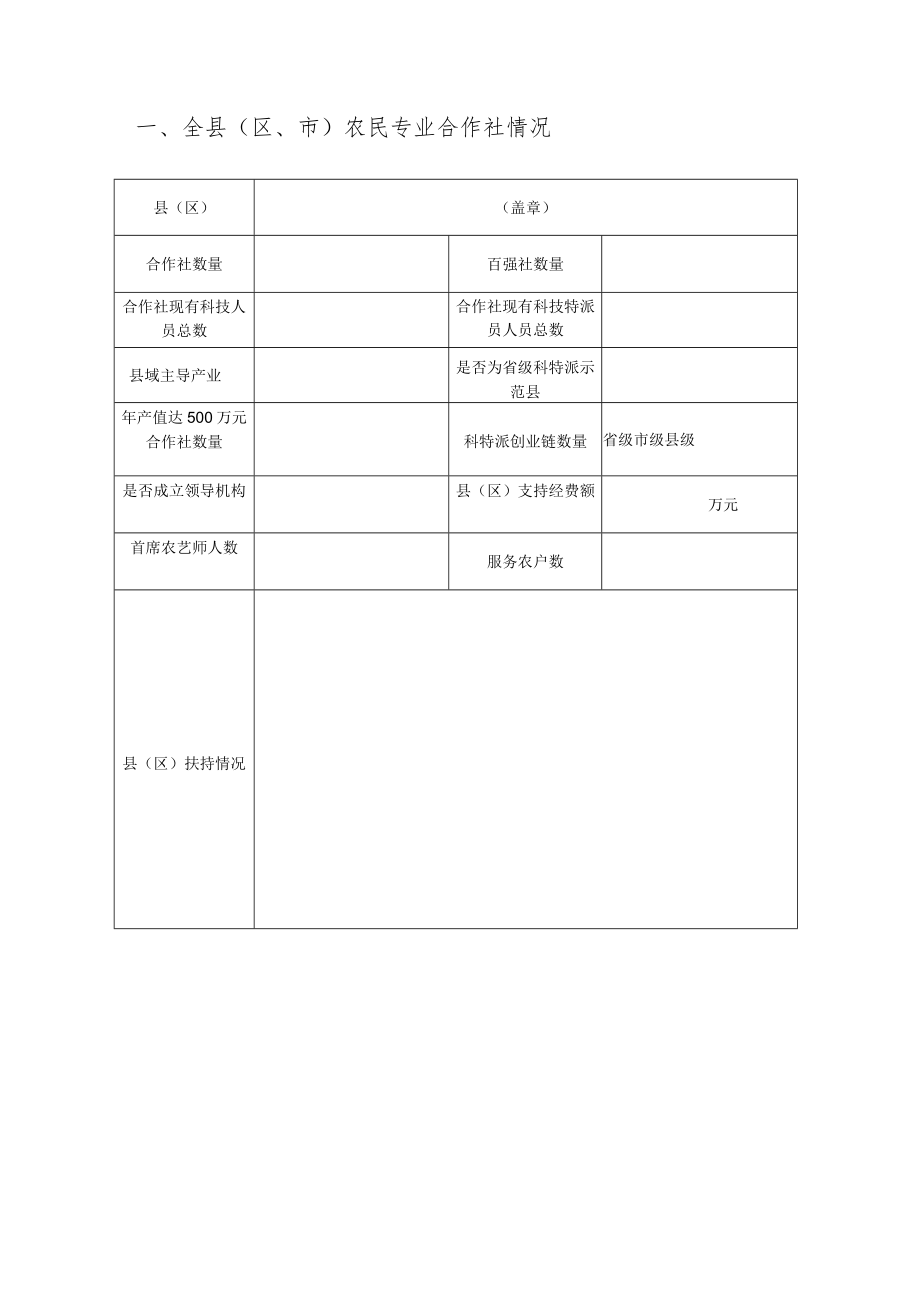 计划类别渭南市“百人进百社、百技惠百村”行动示范县市、区项目申报书.docx_第3页