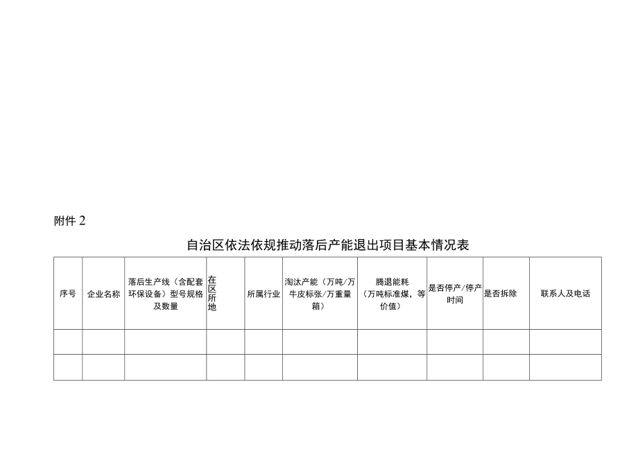 自治区淘汰落后和化解过剩产能项目申请表、依法依规推动落后产能退出项目情况表、项目验收意见表.docx_第3页