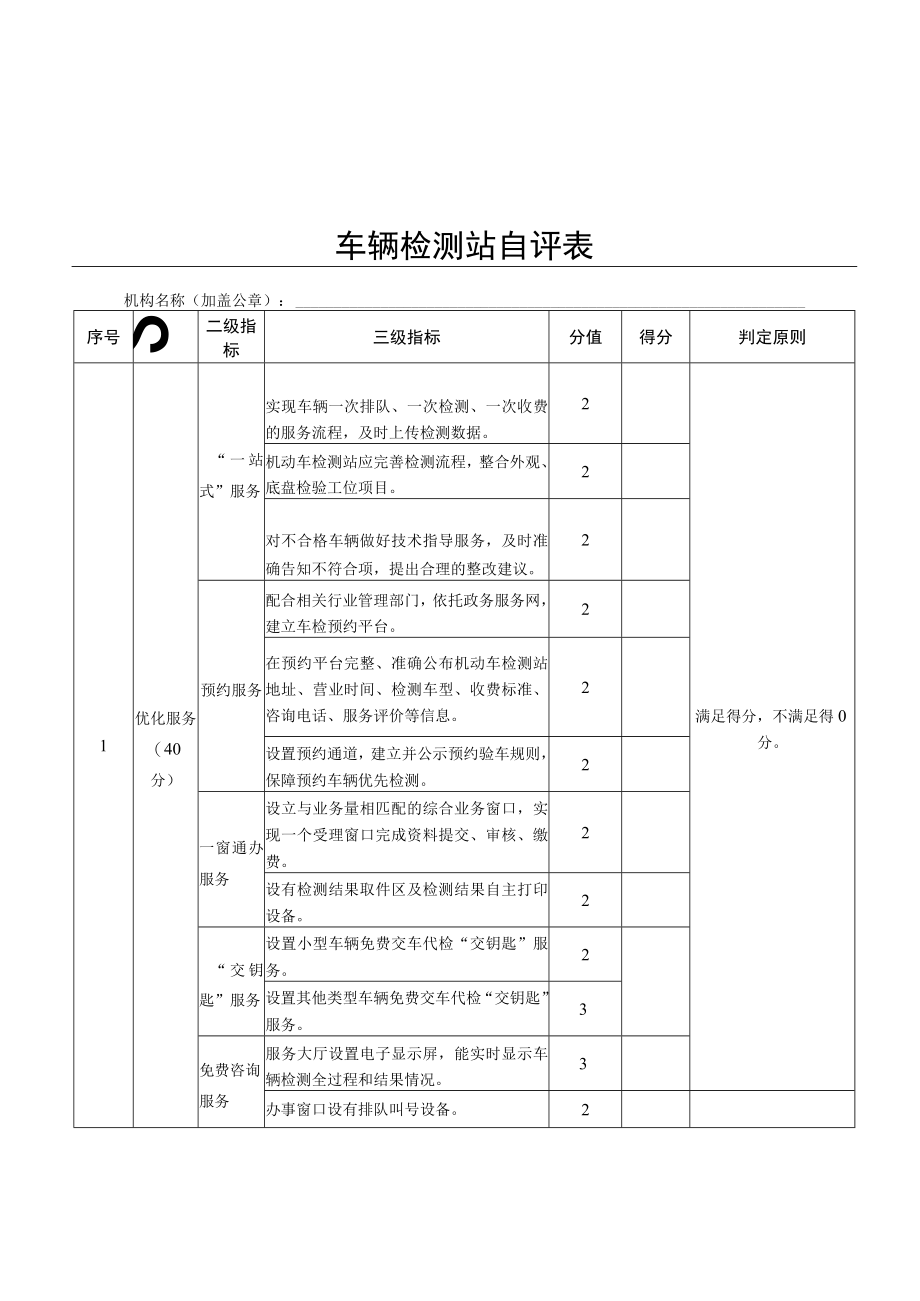 车检站自评表、操作手册、市级部门操作手册、省级部门操作手册.docx_第2页