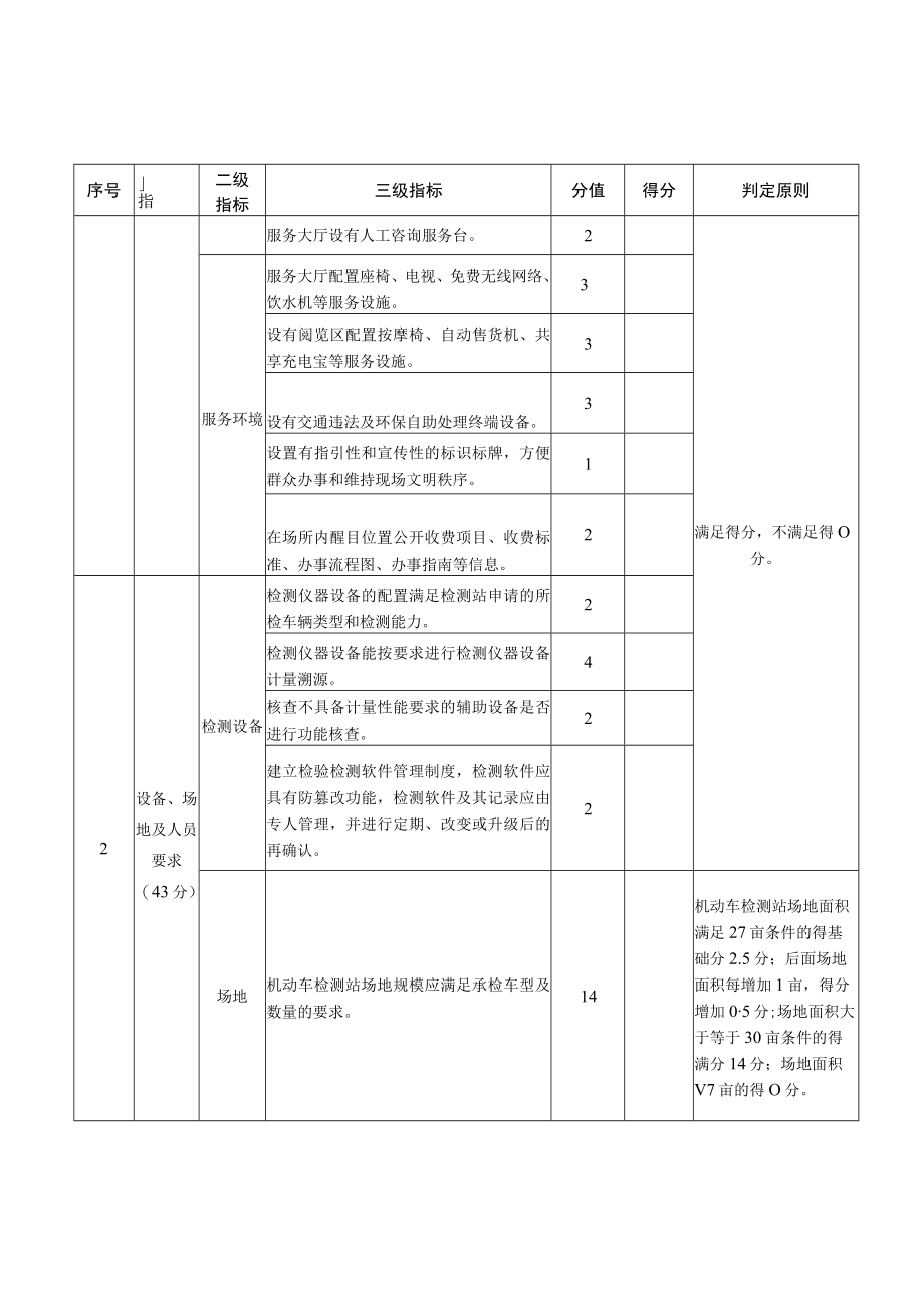 车检站自评表、操作手册、市级部门操作手册、省级部门操作手册.docx_第3页