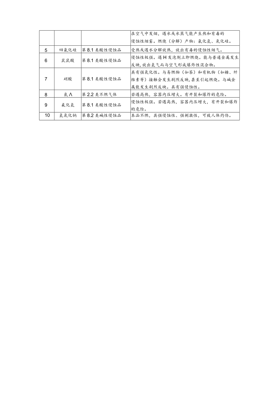 某危化公司风险辨识与评价报告.docx_第3页