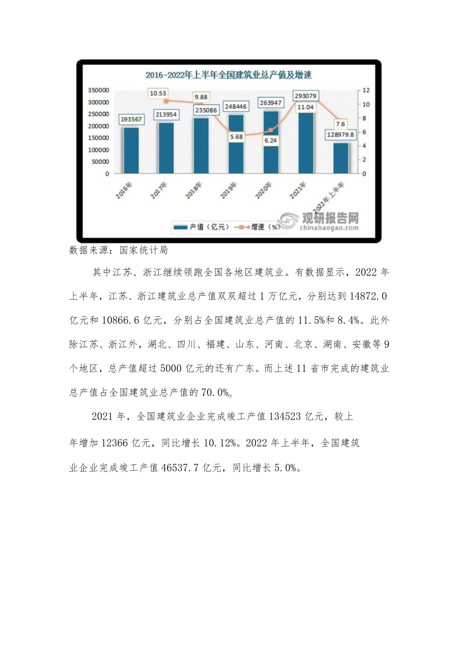 我国建筑行业发展现状分析及应对策略.docx_第2页