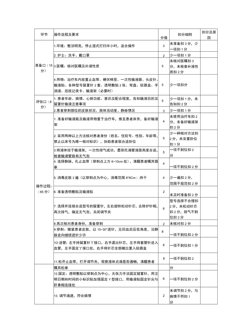 外周静脉留置针穿刺操作步骤与注意点、质量考核标准.docx_第3页