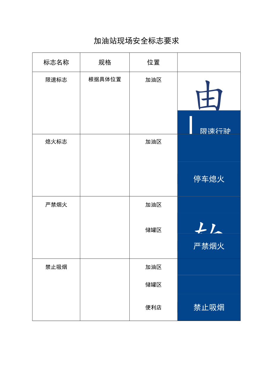 加油站现场安全标志要求.docx_第1页