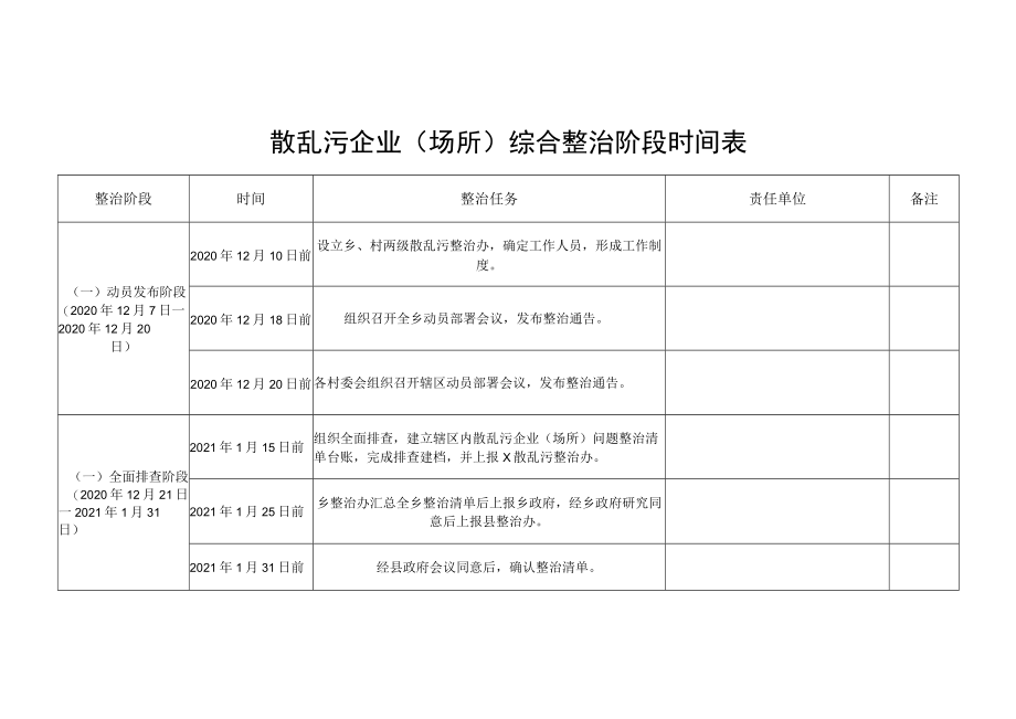 散乱污企业（场所）综合整治阶段时间表.docx_第1页