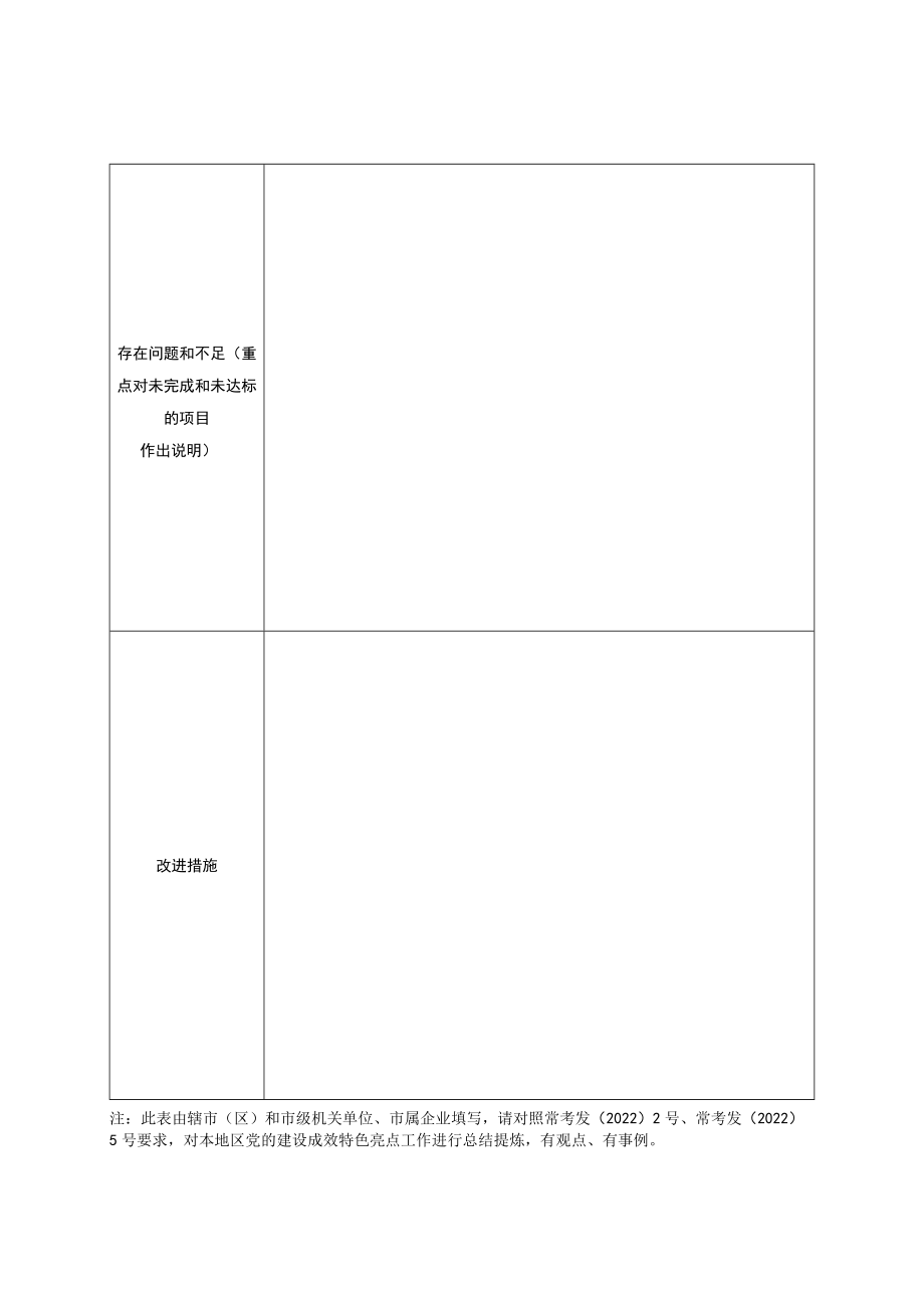 2022年度党的建设成效业绩采集表.docx_第2页