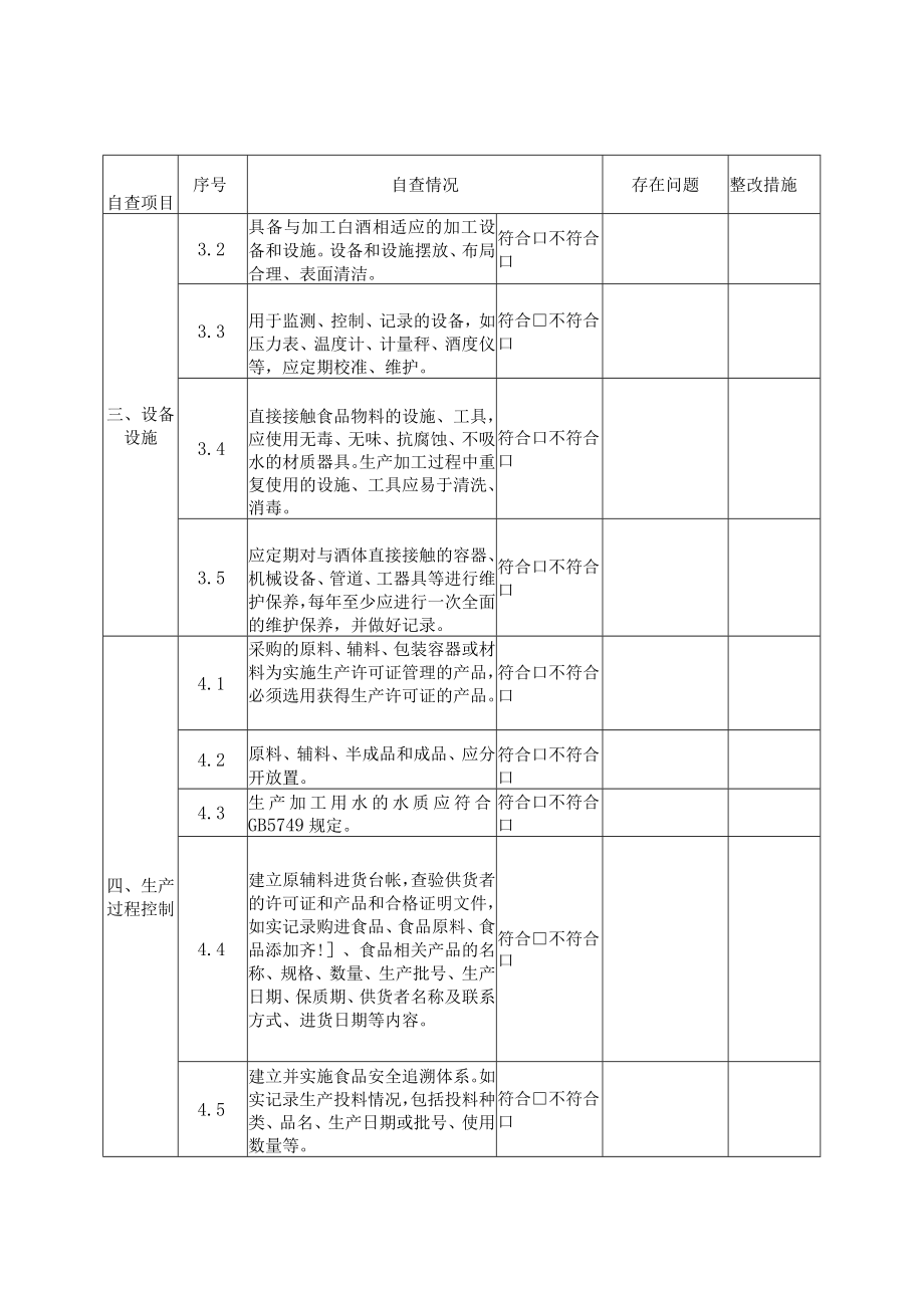 河南省白酒小作坊食品安全主体责任自查表.docx_第2页