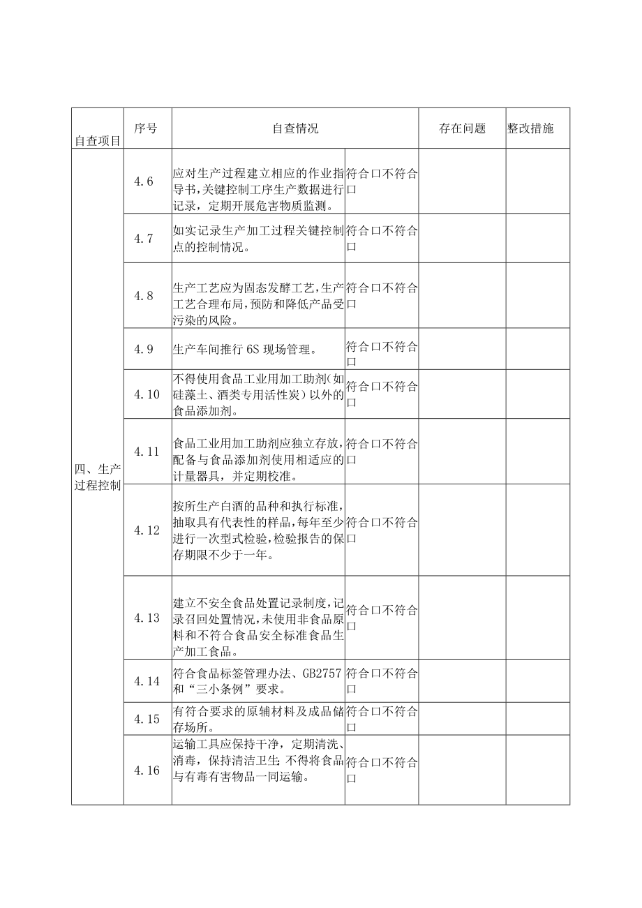 河南省白酒小作坊食品安全主体责任自查表.docx_第3页