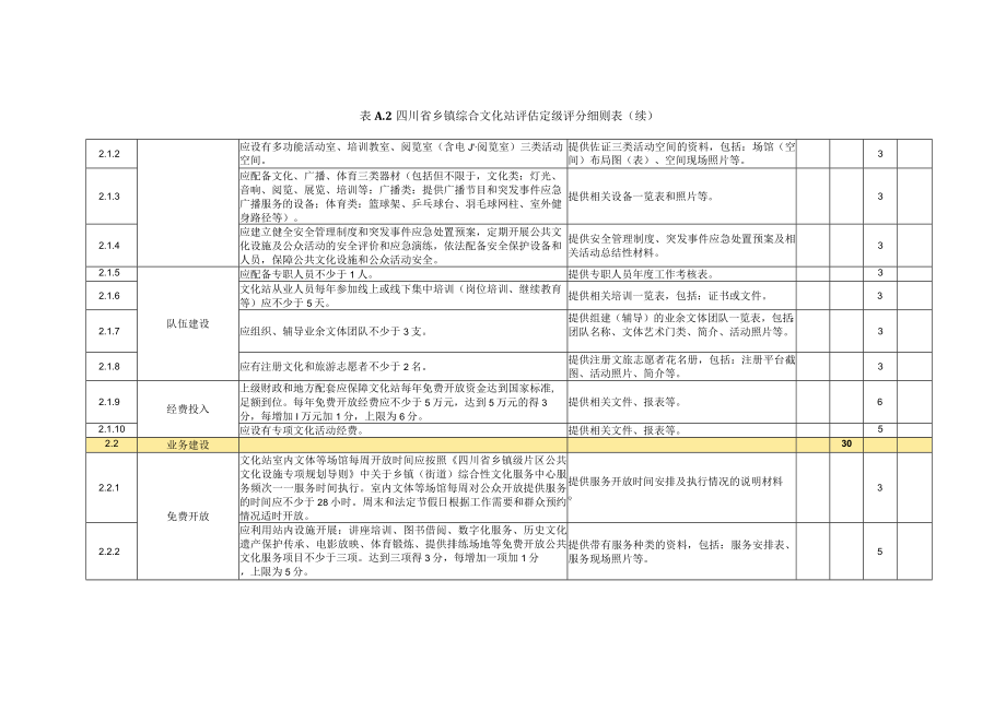 四川省乡镇综合文化站评估定级评分细则表、公众满意度调查问卷.docx_第3页