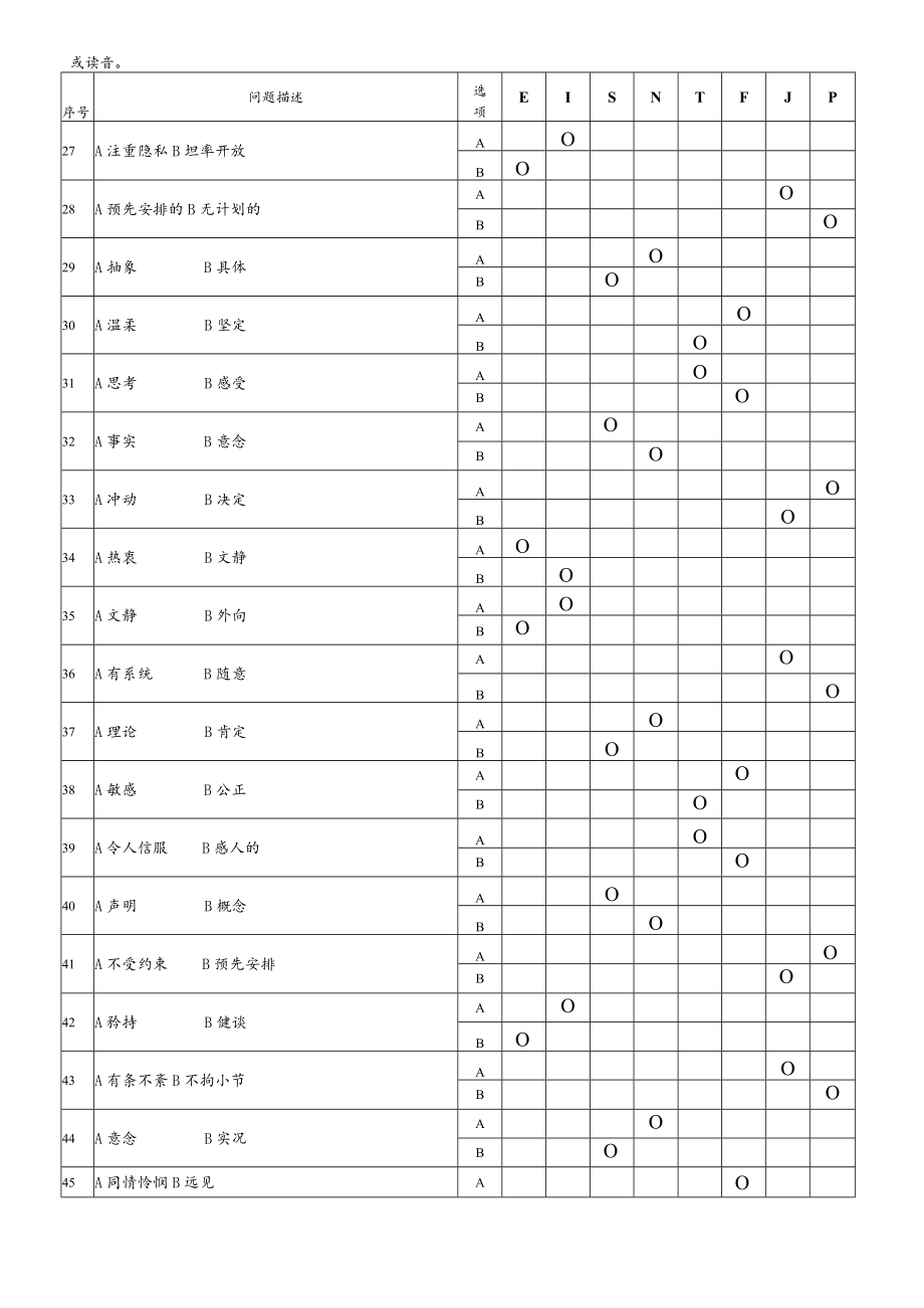 MBTI职业性格测试题(打印版).docx_第3页