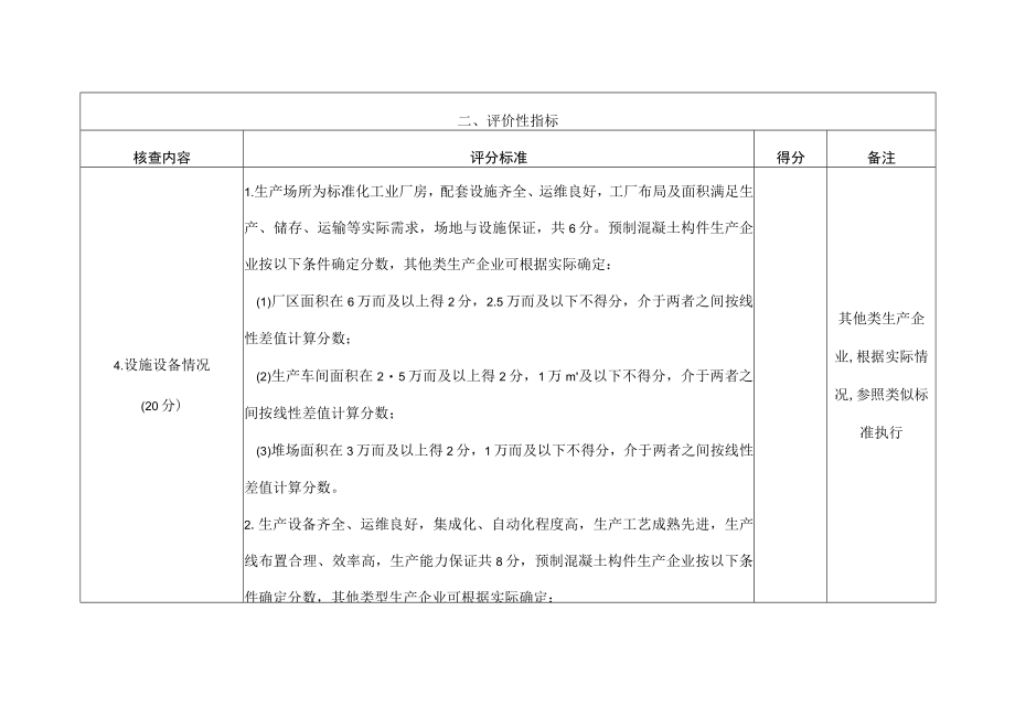 山东省装配式建筑产业基地核查评估要点、工作实施情况报告（编制要点）、发展情况统计表.docx_第2页