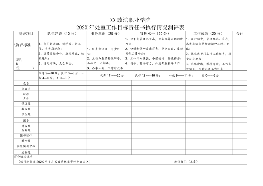 XX政法职业学院202X年处室工作目标责任书执行情况测评表.docx_第1页