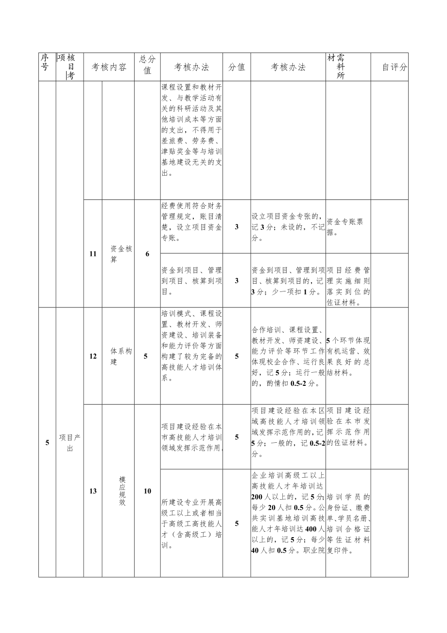 天津市高技能人才基地、技能大师工作室终期验收考核细则.docx_第3页