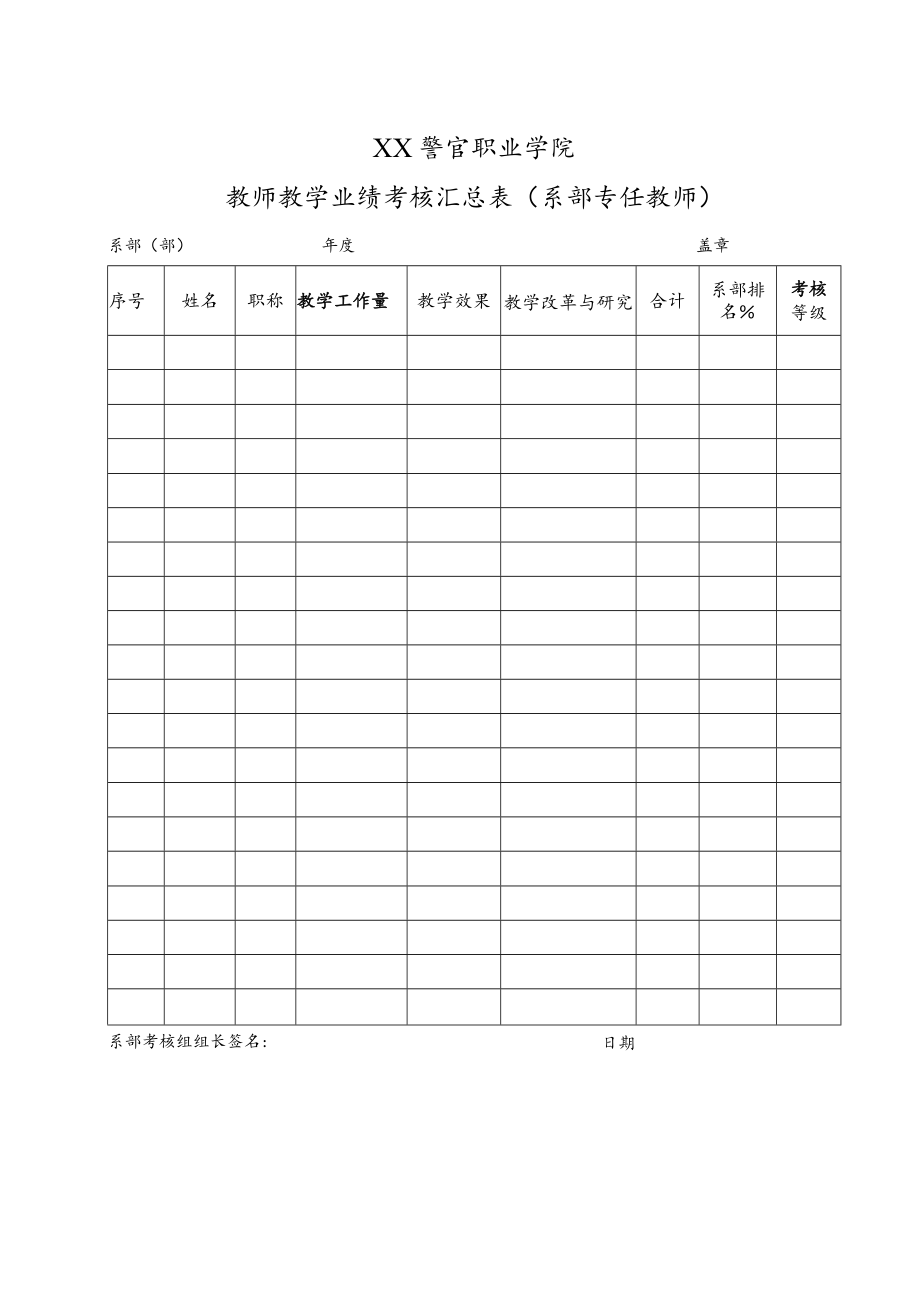 XX警官职业学院教师教学业绩考核汇总表(系部专任教师).docx_第1页