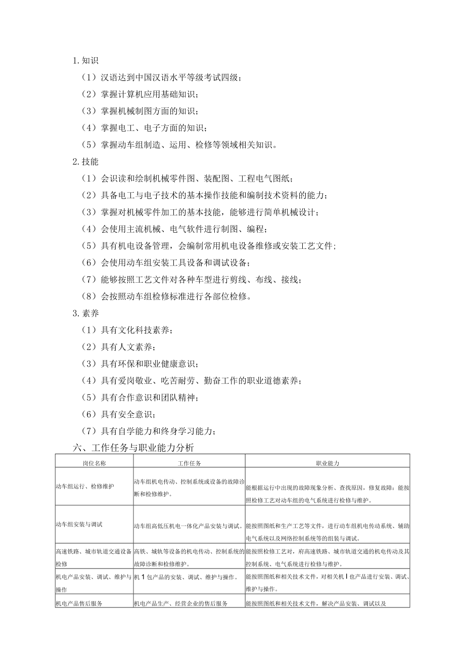 2022级自动化工程学院泰国留学生人才培养方案.docx_第2页