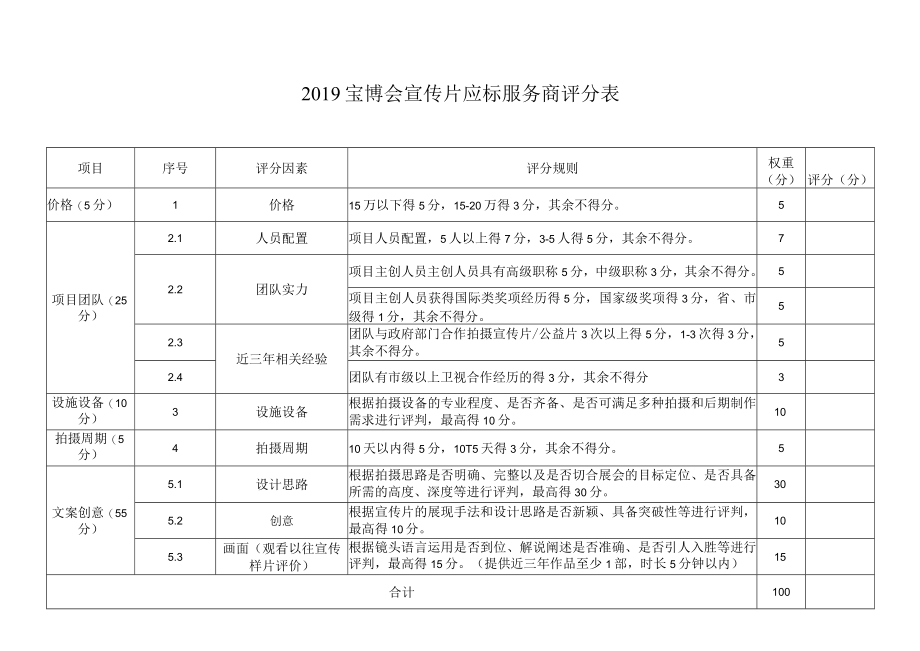 2019宝博会宣传片应标服务商评分表.docx_第1页