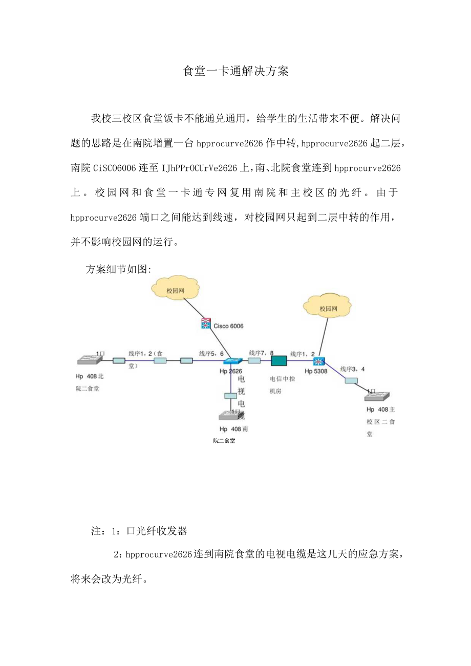 食堂一卡通解决方案.docx_第1页