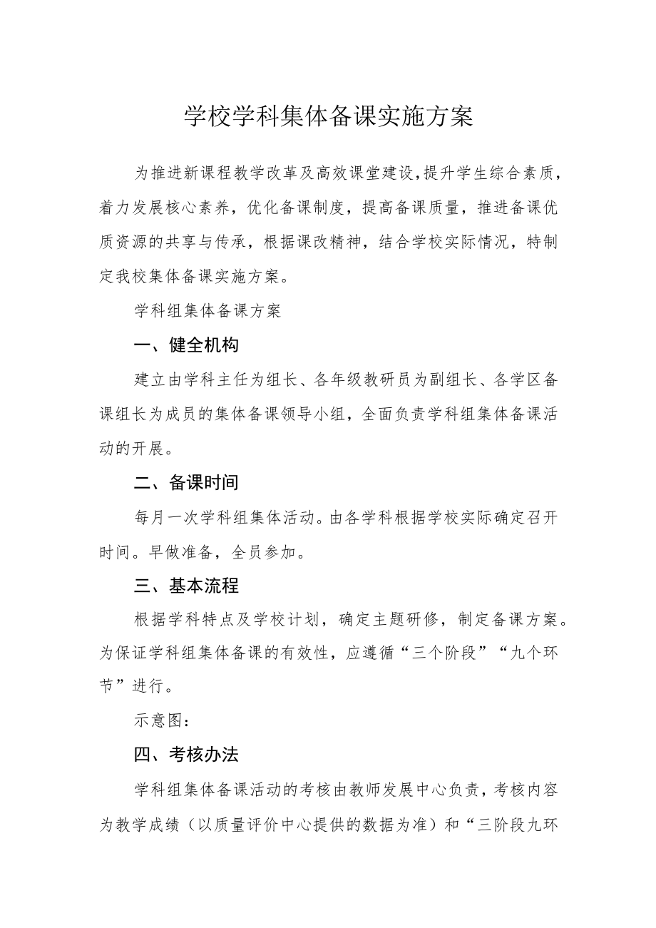 学校学科集体备课实施方案.docx_第1页