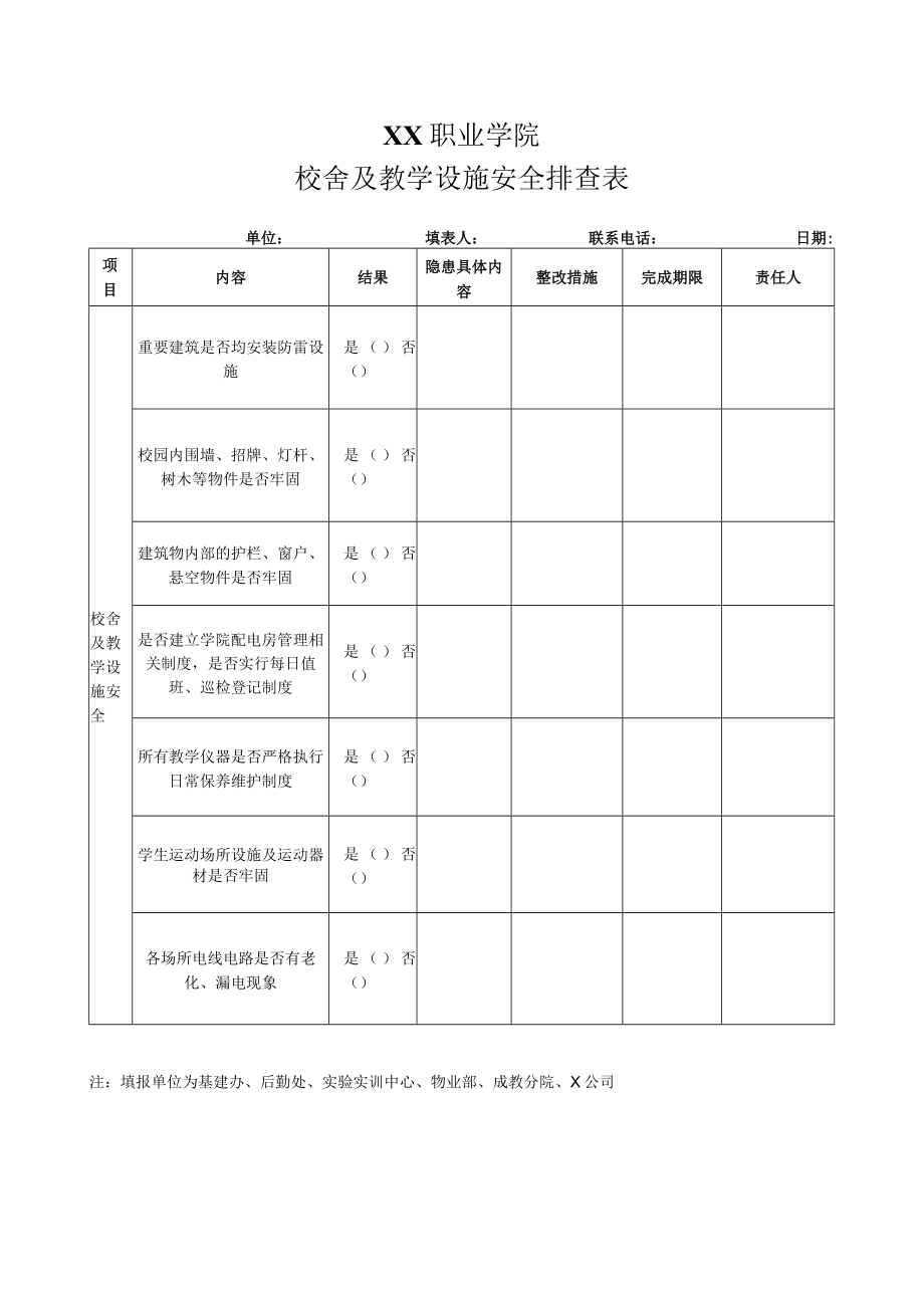 XX职业学院校舍及教学设施安全排查表.docx_第1页