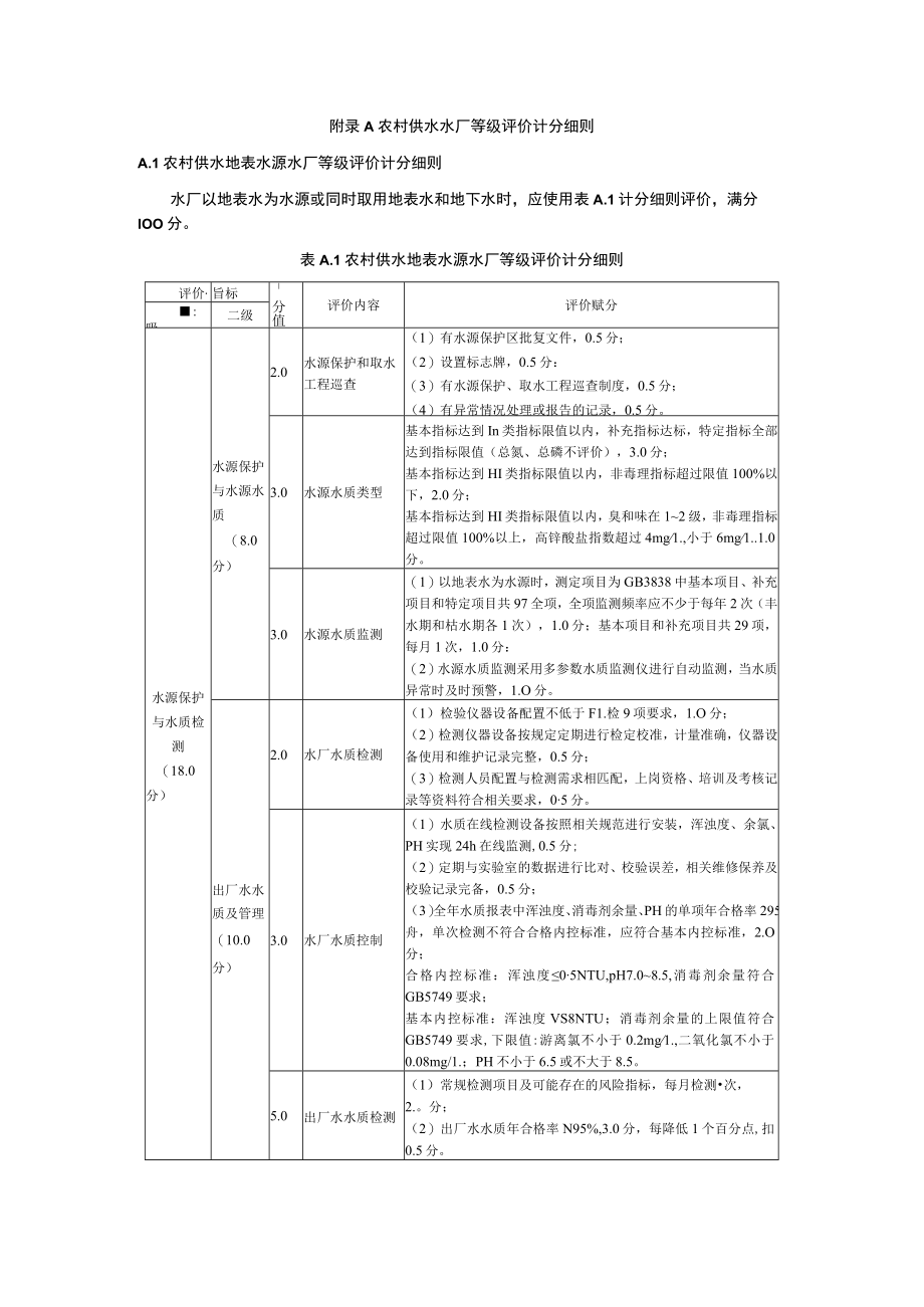 农村供水水厂等级评价计分细则.docx_第1页