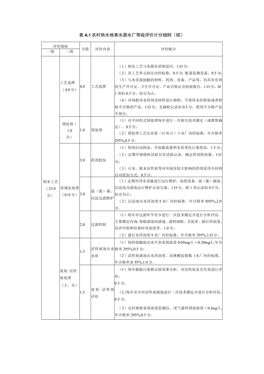 农村供水水厂等级评价计分细则.docx_第2页