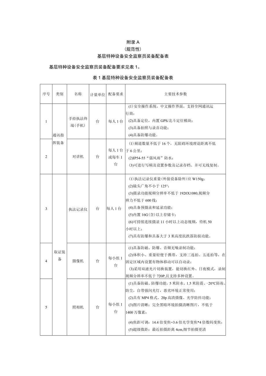 基层特种设备安全监察员装备配备表、继续教育内容表.docx_第1页