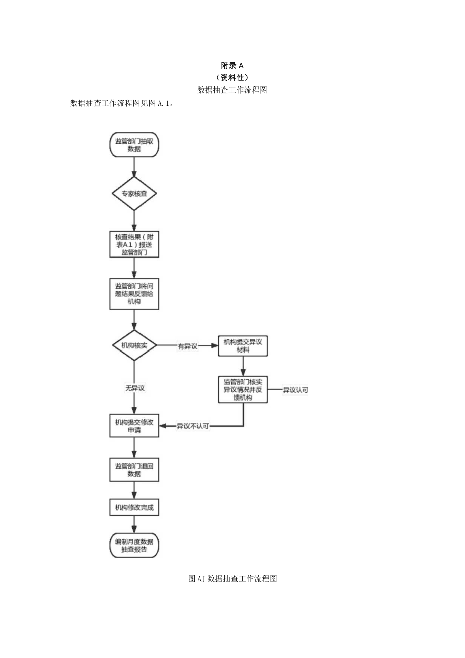 数据抽查工作流程图、食品安全抽检监测数据抽查评分细则.docx_第1页