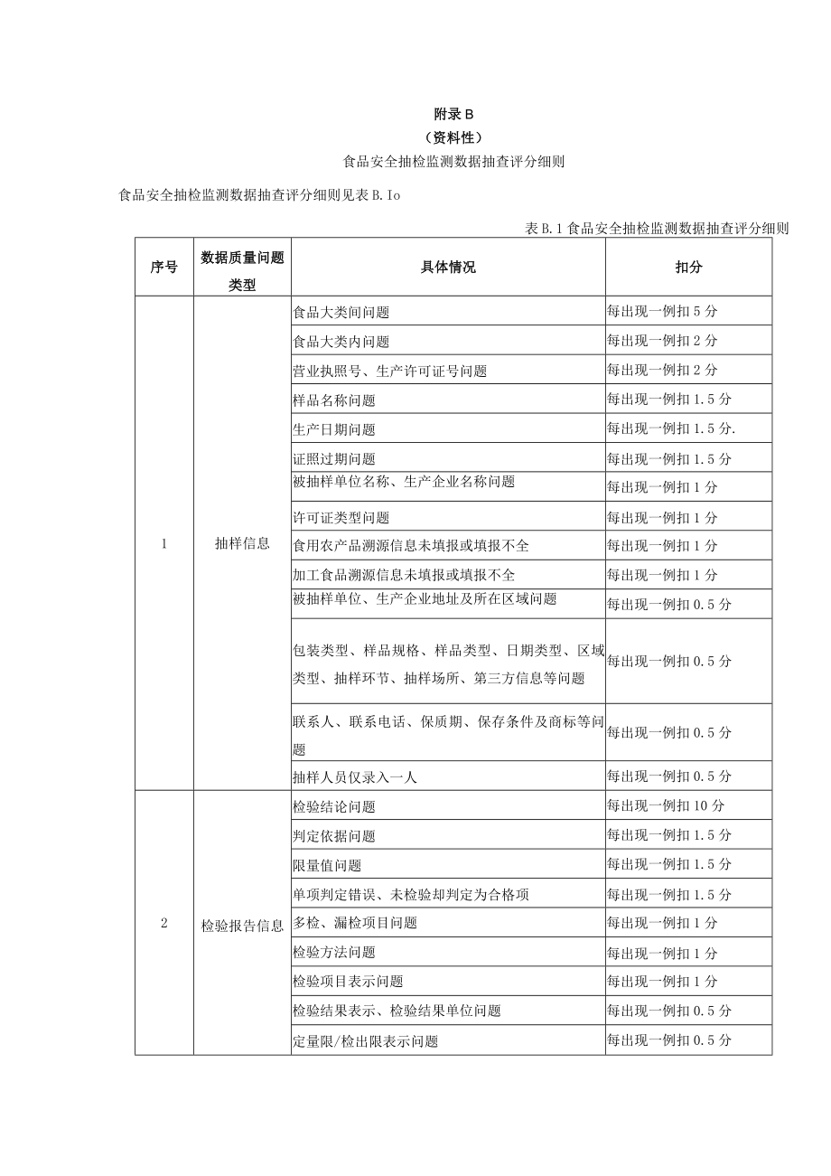 数据抽查工作流程图、食品安全抽检监测数据抽查评分细则.docx_第3页