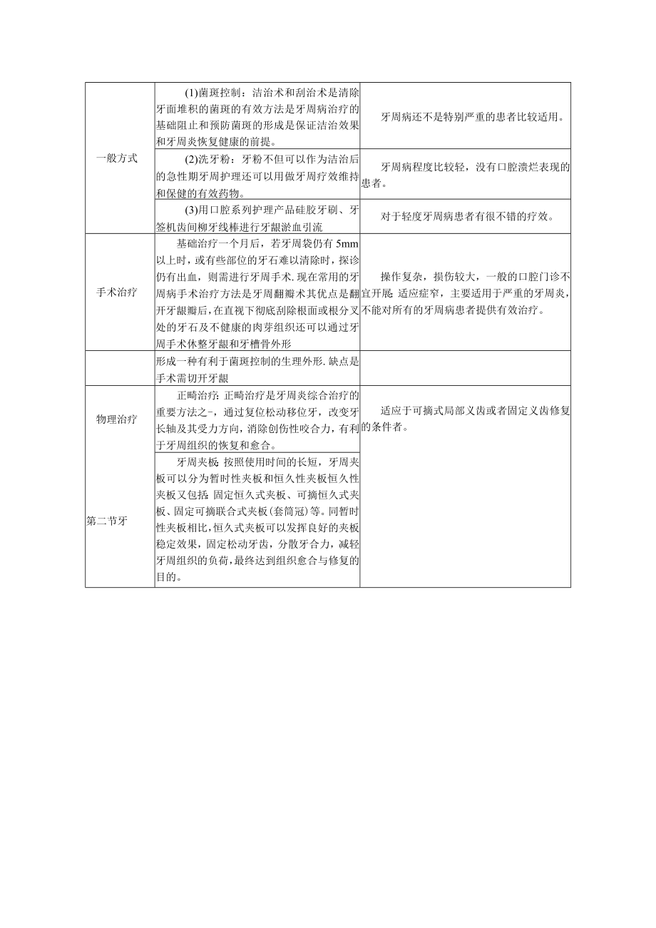 口腔科治疗周炎诊疗规范.docx_第3页