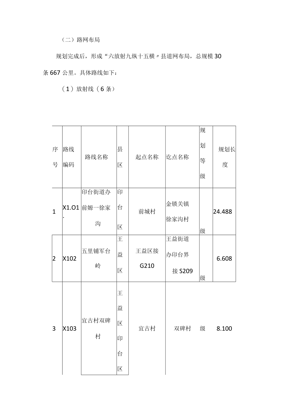 铜川市县道网规划（2020-2035年）.docx_第3页