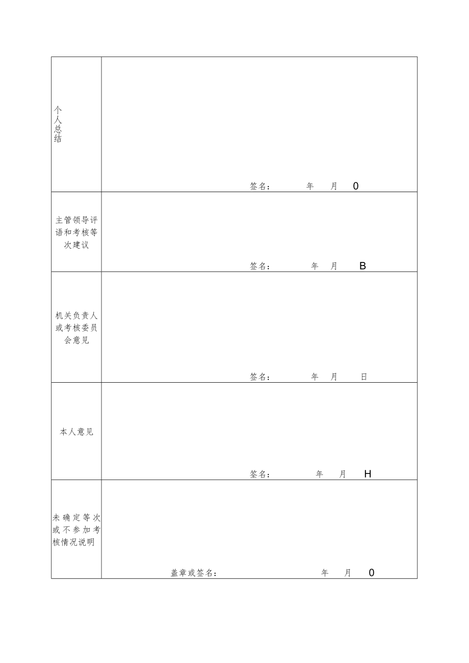 XX警官职业学院工作人员年度考核登记表.docx_第2页