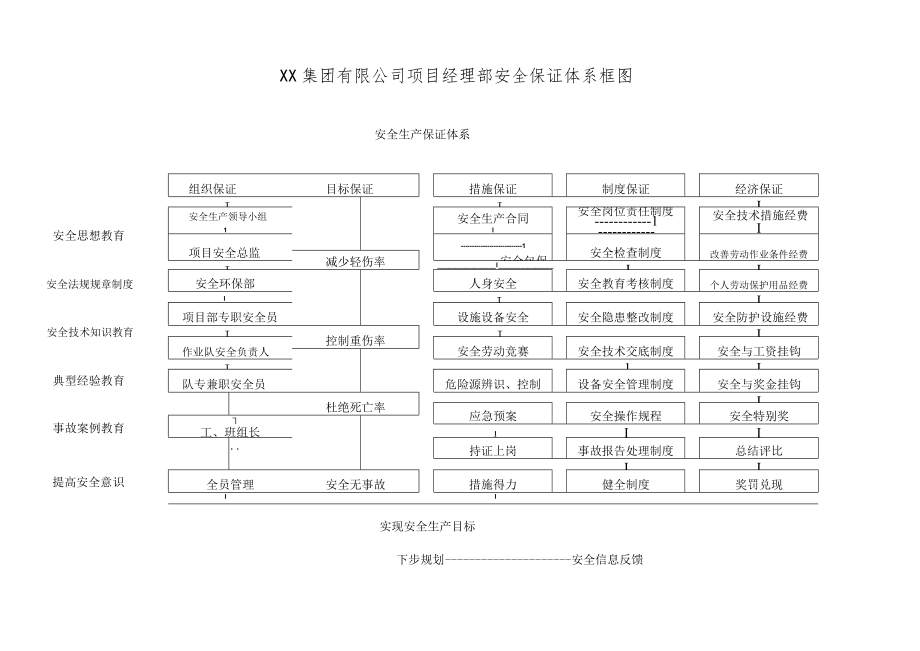 项目安全环保部部门工作流程.docx_第3页