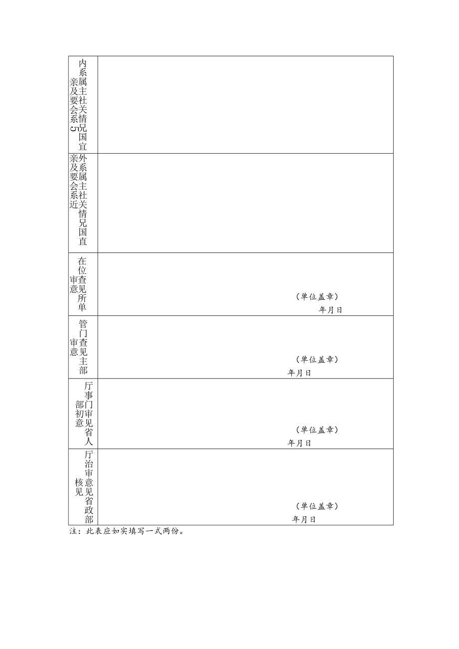 XX警官职业学院因公出国（境）人员审核表.docx_第2页