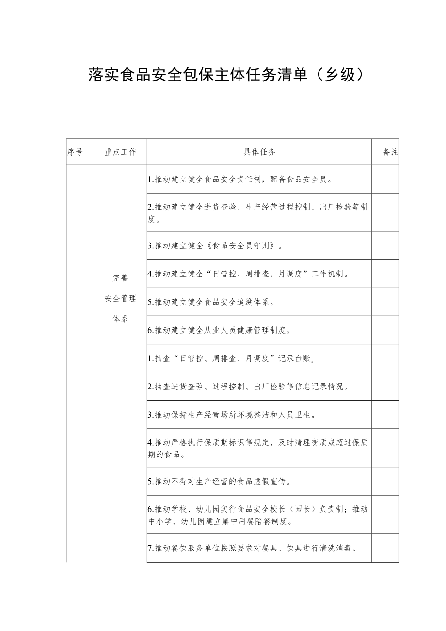 落实食品安全包保主体任务清单(乡级).docx_第1页