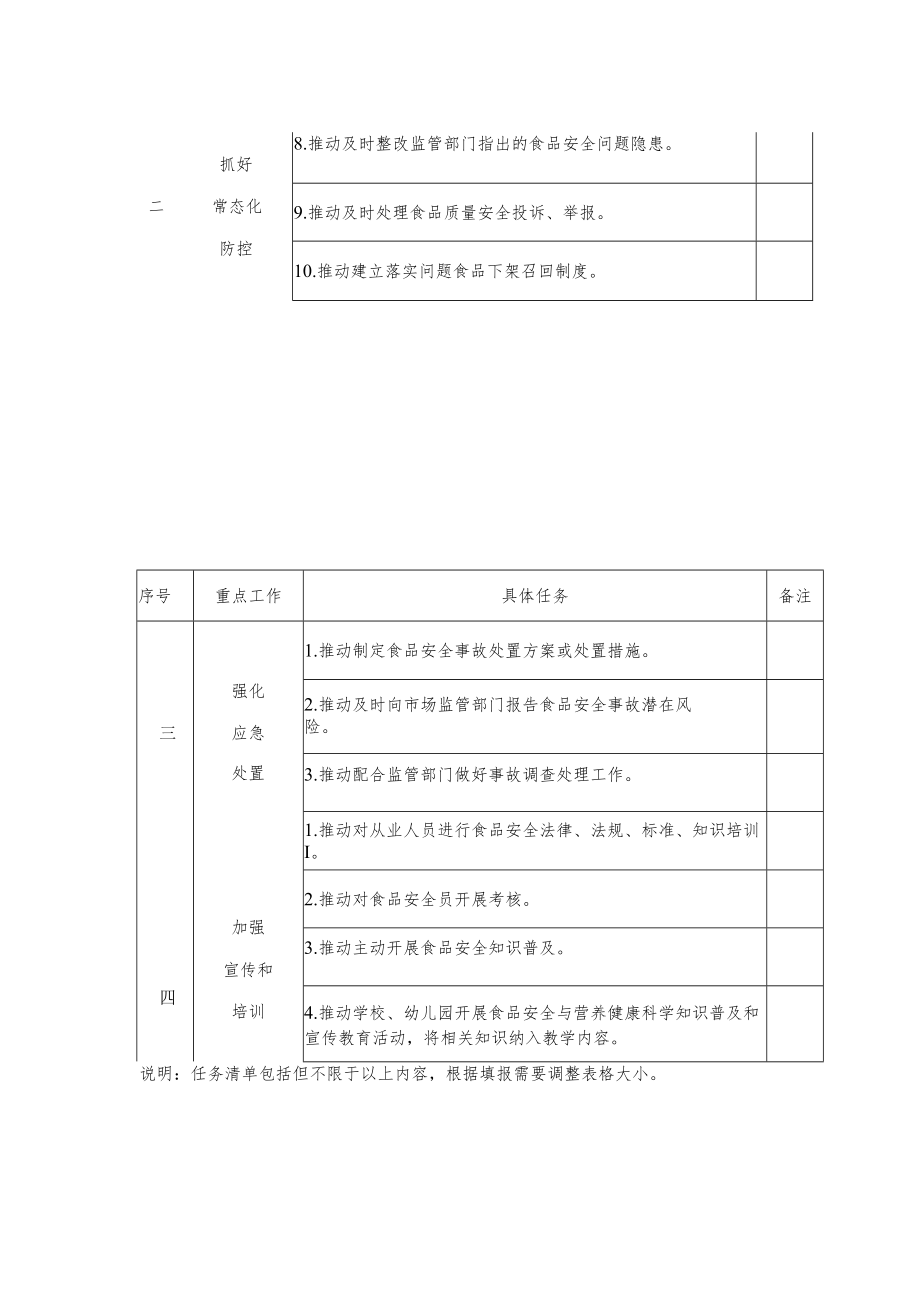 落实食品安全包保主体任务清单(乡级).docx_第2页