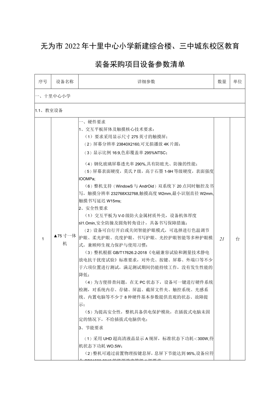 芜湖市信息化项目建设方案编制要求.docx_第1页