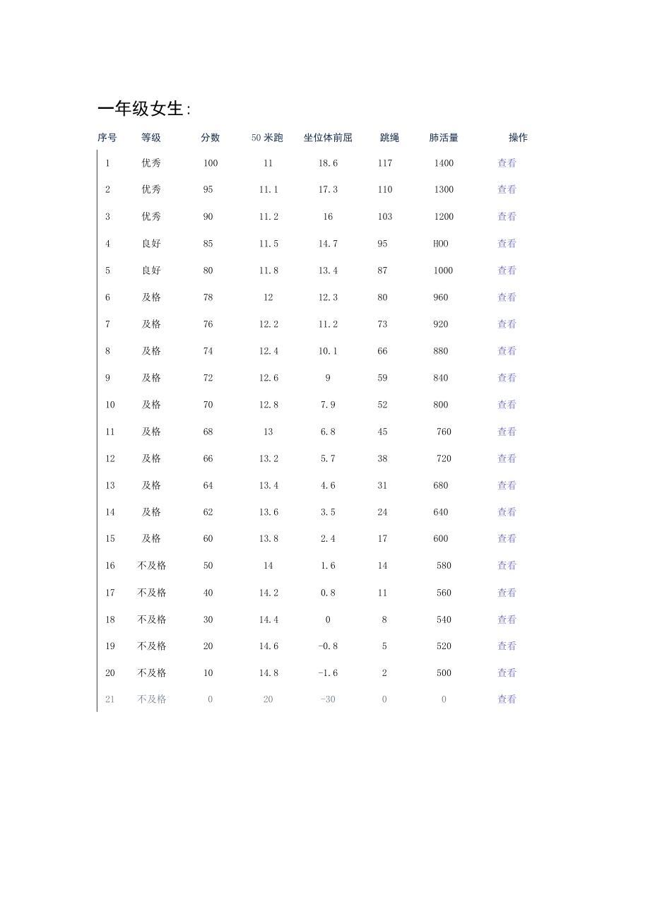 国家体质测试标准解读（2022年国家学生体质健康标准数据管理与分析系统）.docx_第2页