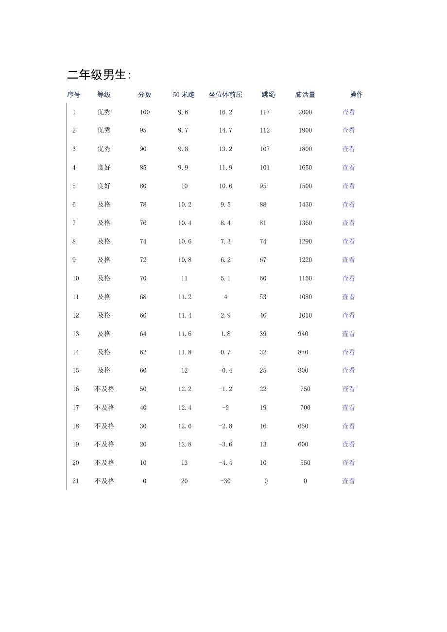 国家体质测试标准解读（2022年国家学生体质健康标准数据管理与分析系统）.docx_第3页