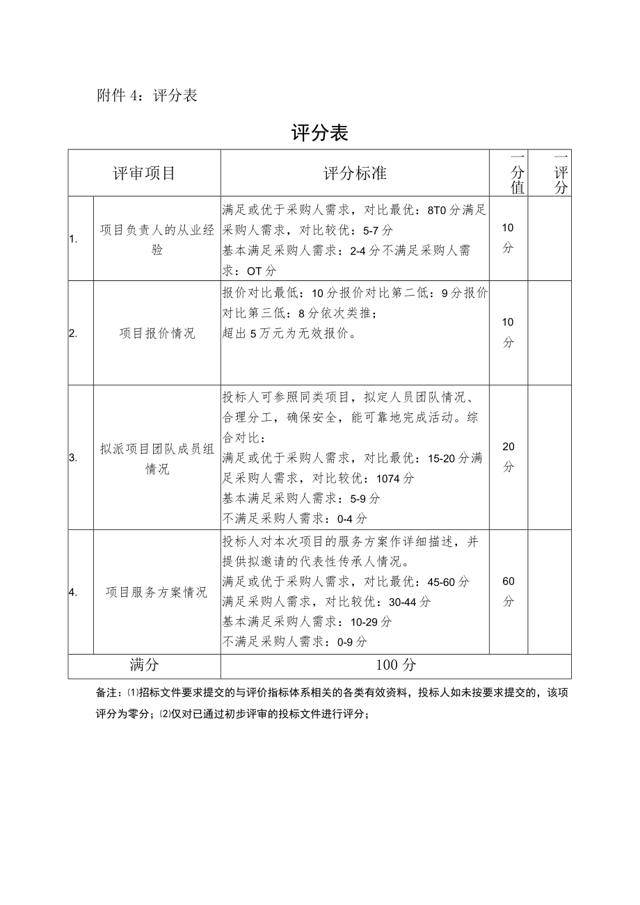 附件4：评分表.docx_第1页