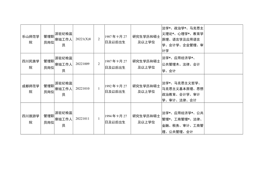 岗位和条件要求一览表.docx_第3页