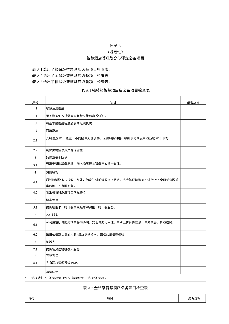 智慧酒店等级划分与评定必备项目、评分项目.docx_第1页