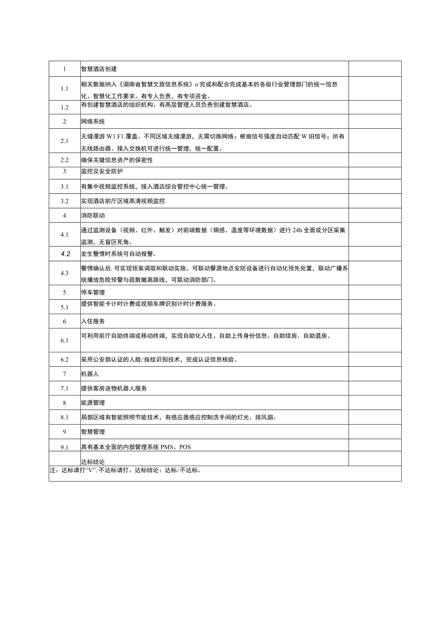 智慧酒店等级划分与评定必备项目、评分项目.docx_第2页