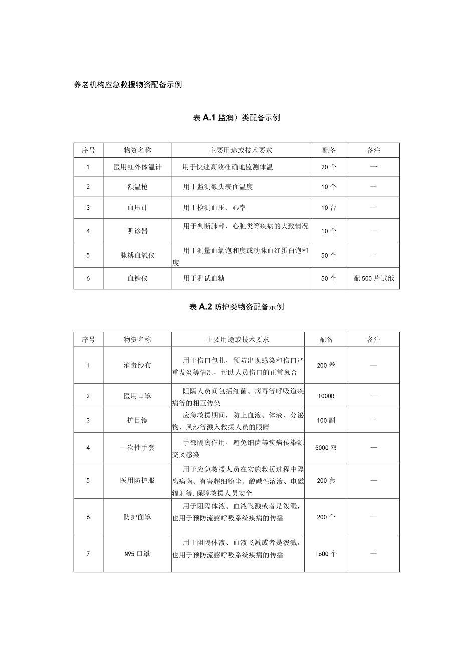 养老机构应急救援物资配备示例.docx_第1页