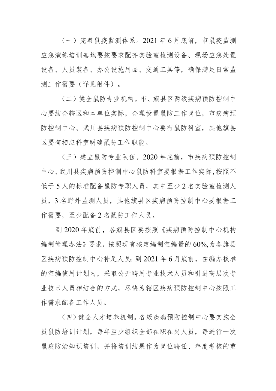 加强全市鼠疫防控能力建设实施方案.docx_第2页