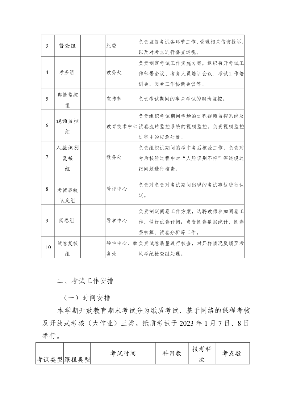 2022年秋季学期开放教育期末考试工作方案.docx_第2页